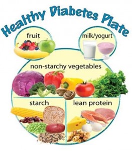 Diabetes plate